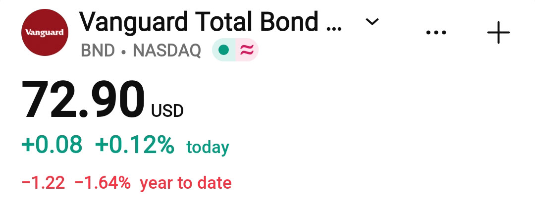 Harga ETF BND di TradingView